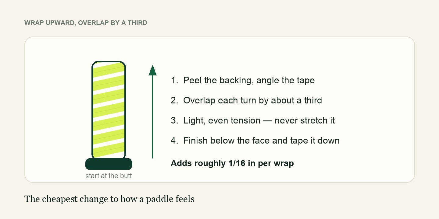 How to wrap a pickleball overgrip, starting at the butt of the handle and overlapping each turn by about a third